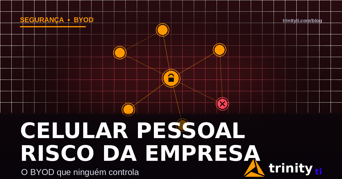 Rede corporativa com nó comprometido representando celular pessoal como vetor de ataque BYOD — Trinity TI