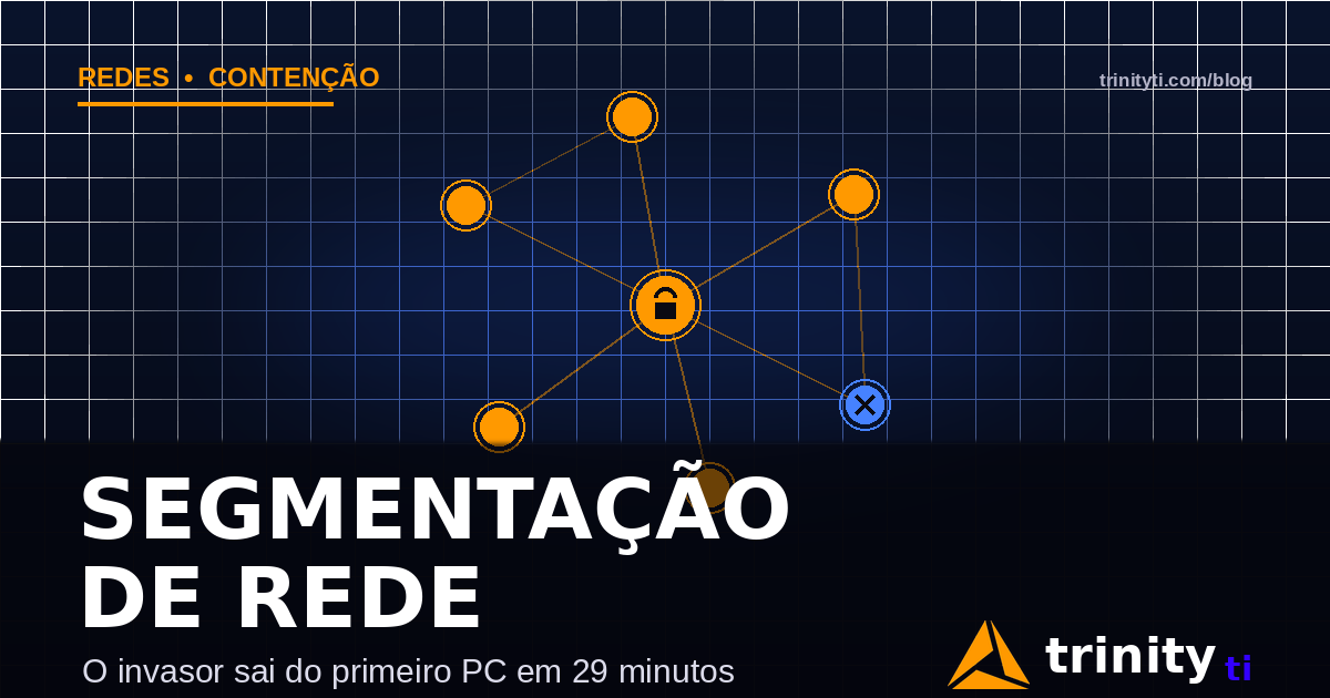Ilustração de rede segmentada com nós isolados e um nó bloqueado, representando contenção de movimentação lateral — Trinity TI
